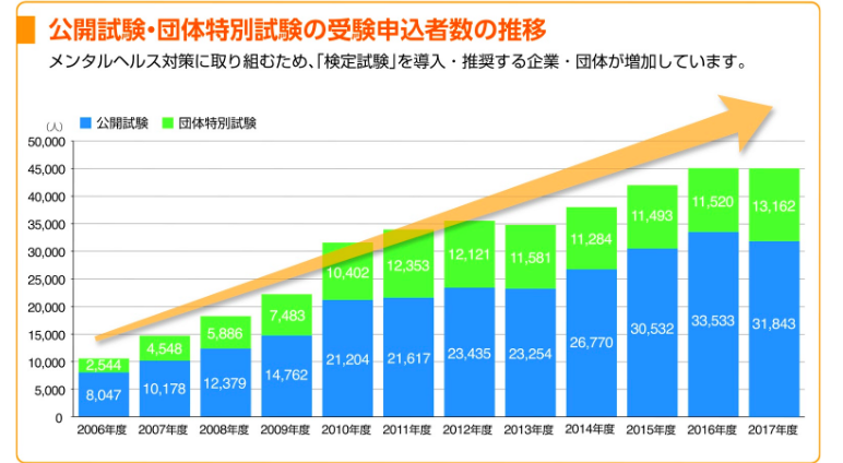 受験申込者数